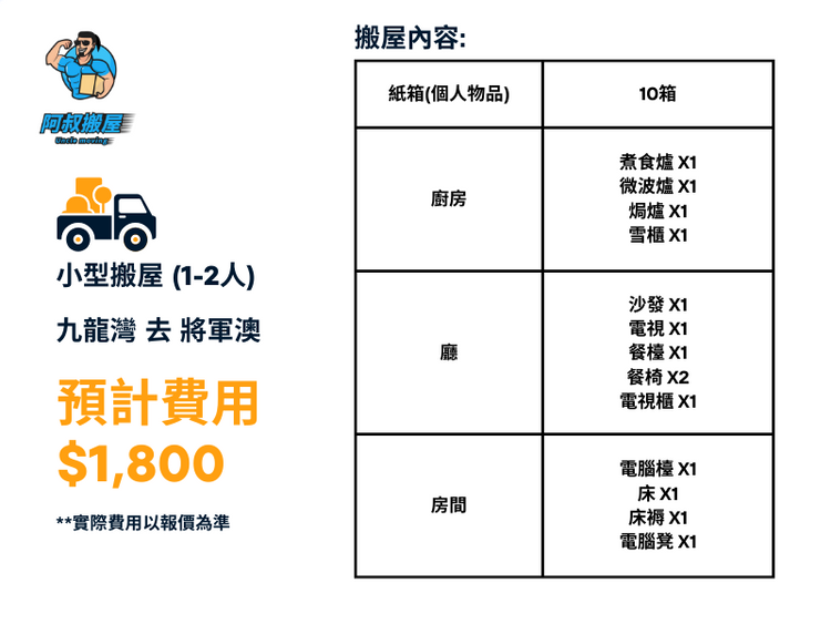 1-2人搬屋收費例子